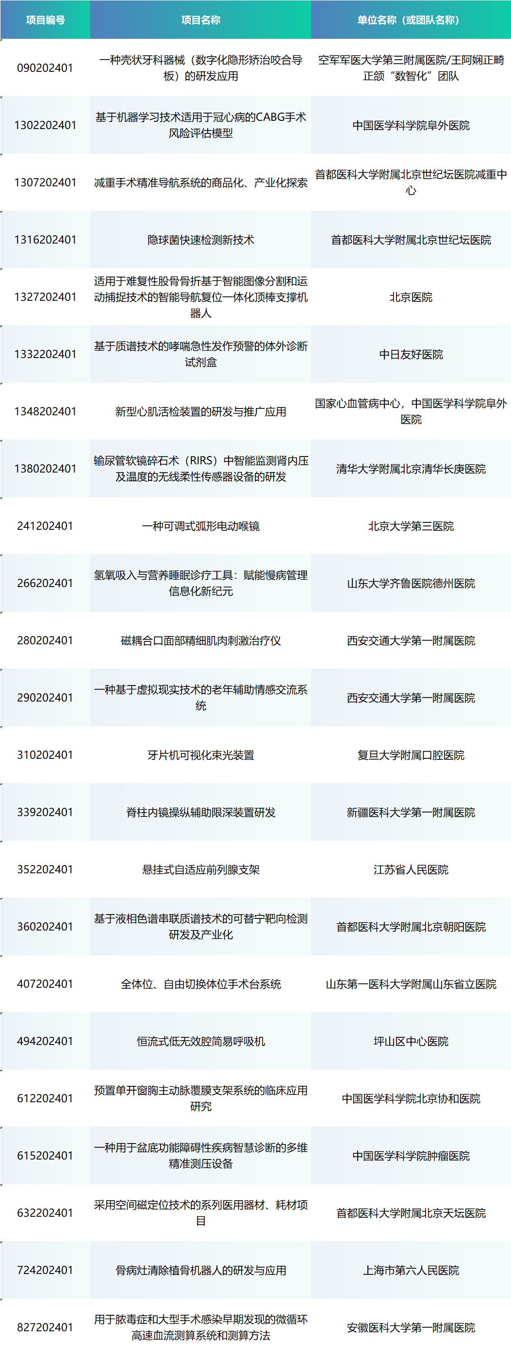 6赛齐聚丨第七届中国医疗器械创新网创业大赛（南京）总决赛即将开赛！